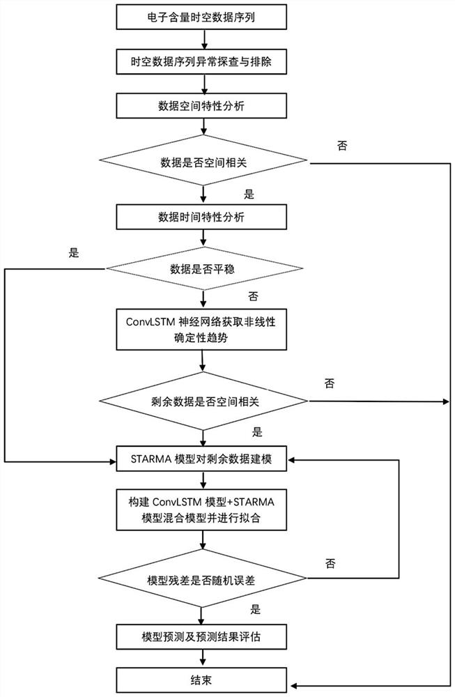 Algorithm for predicting total electron content of global ionized layer