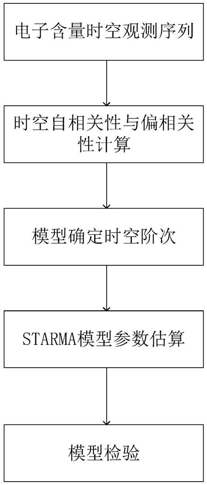 Algorithm for predicting total electron content of global ionized layer