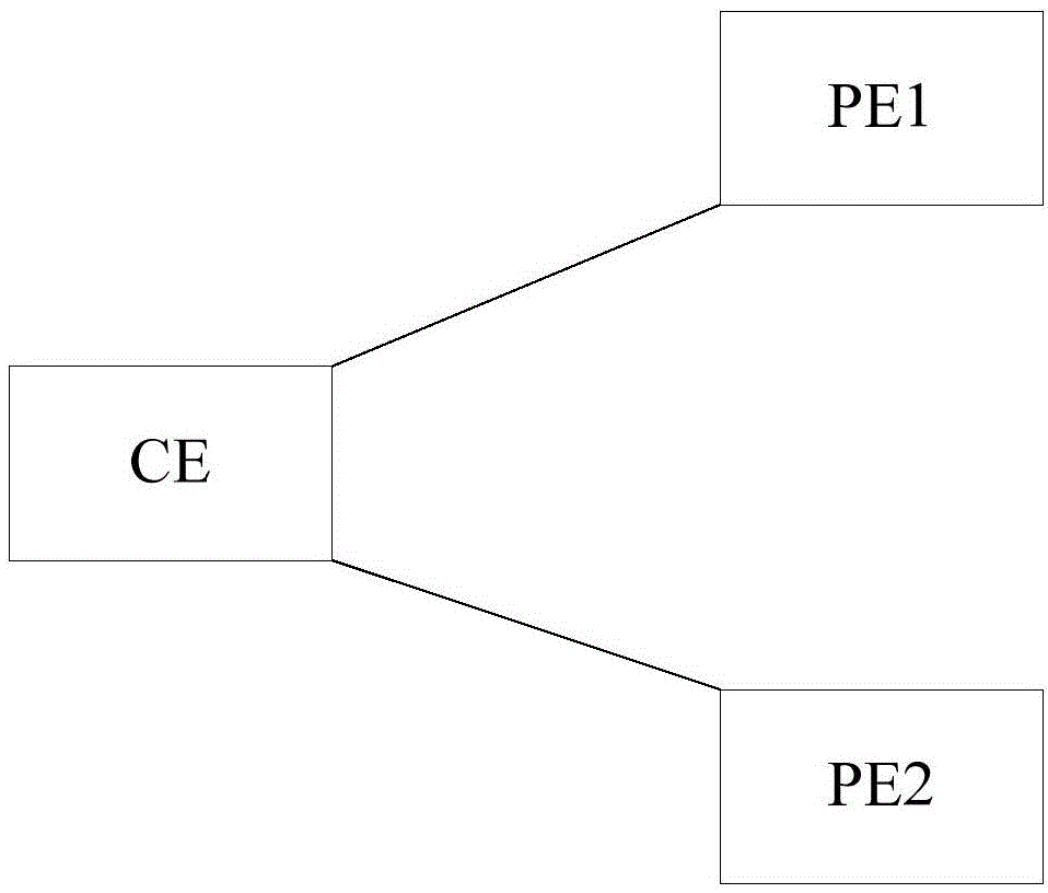 Distributed gateway backup processing method and network equipment