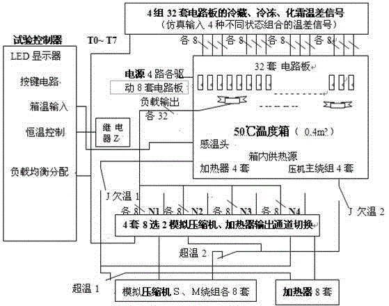 Testing apparatus and testing method for refrigerator circuit boards