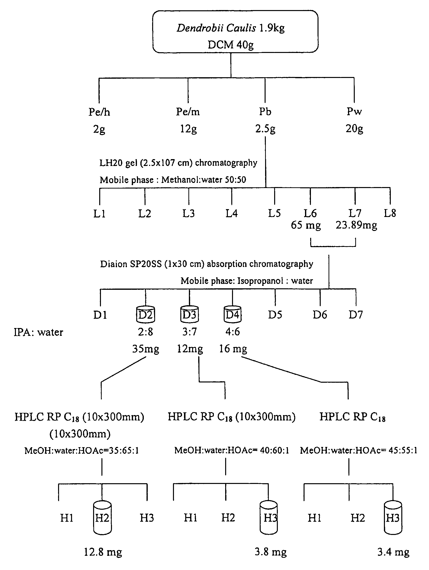 Extract of plant <i>Dendrobii caulis </i>and preparing process thereof