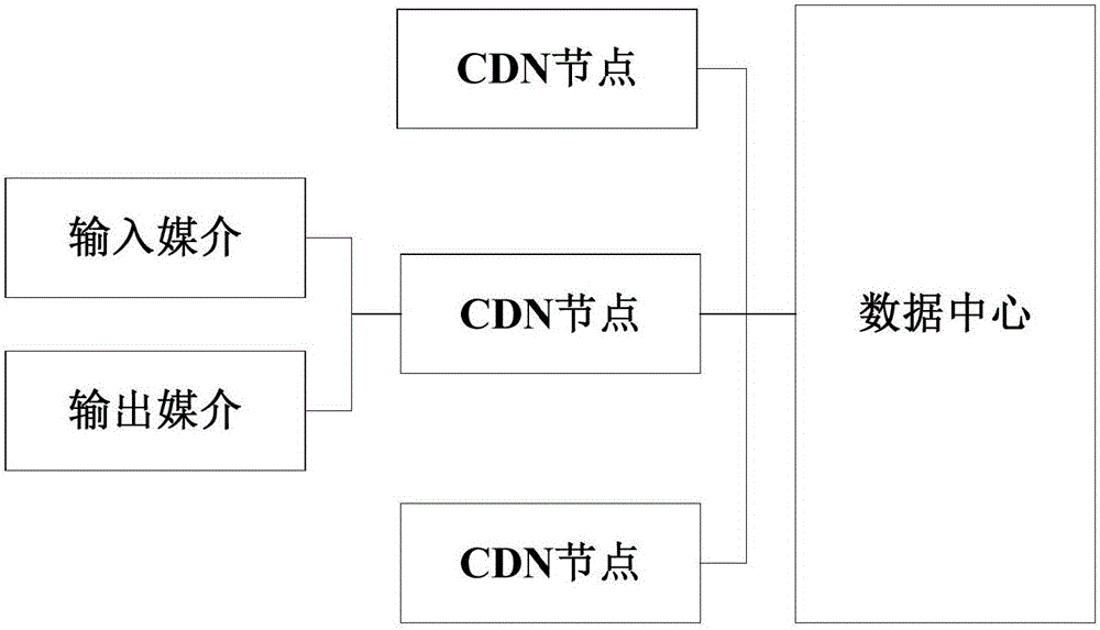 Integral realization method and network structure of bullet screen service