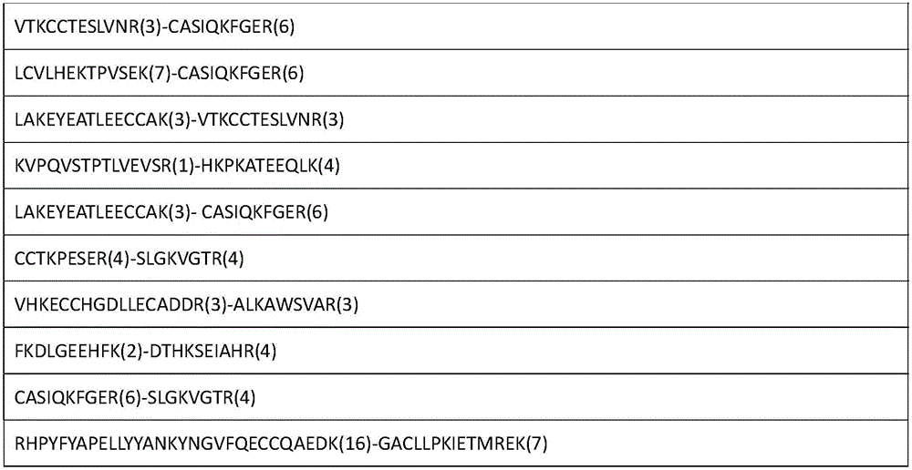 Analytical method for researching protein structure or protein-protein interaction