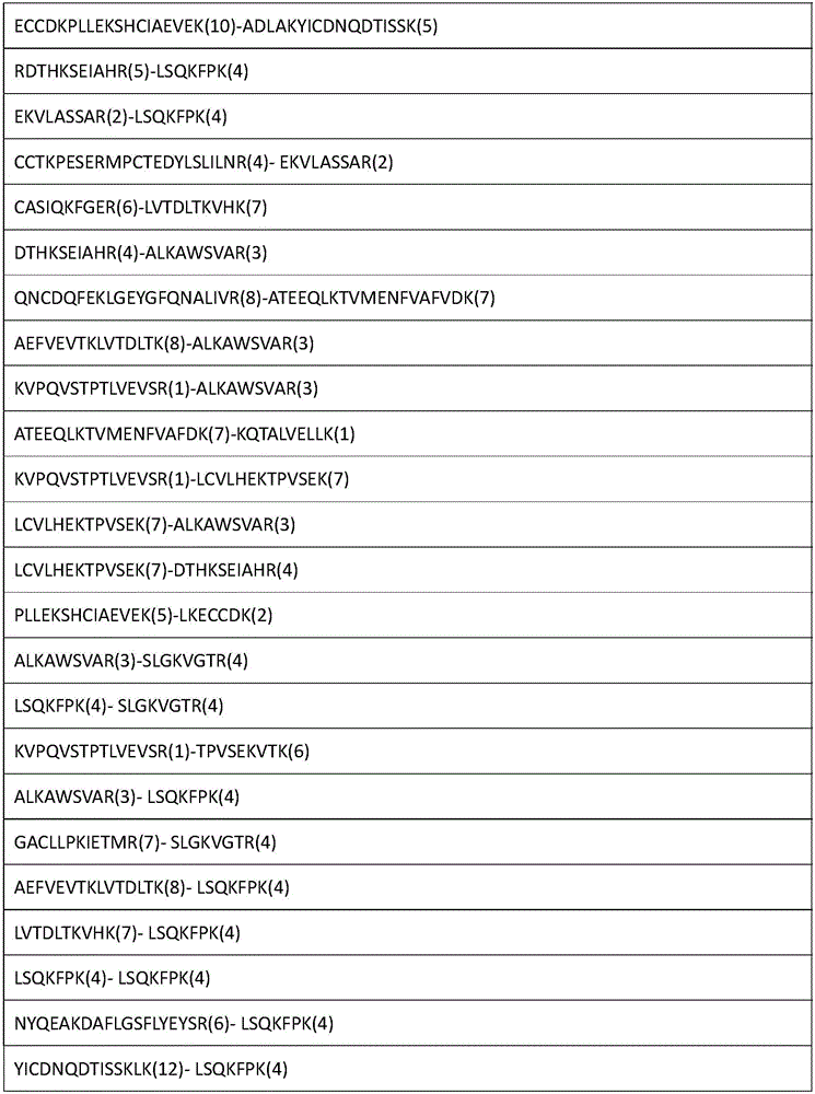 Analytical method for researching protein structure or protein-protein interaction