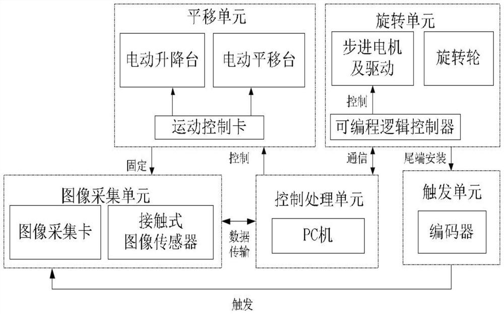 High-pressure gas cylinder inner surface defect detection system based on machine vision