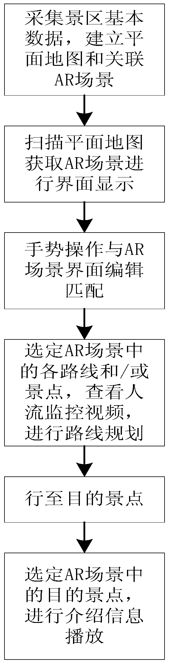 Electronic map tour guide method special for tourist attractions