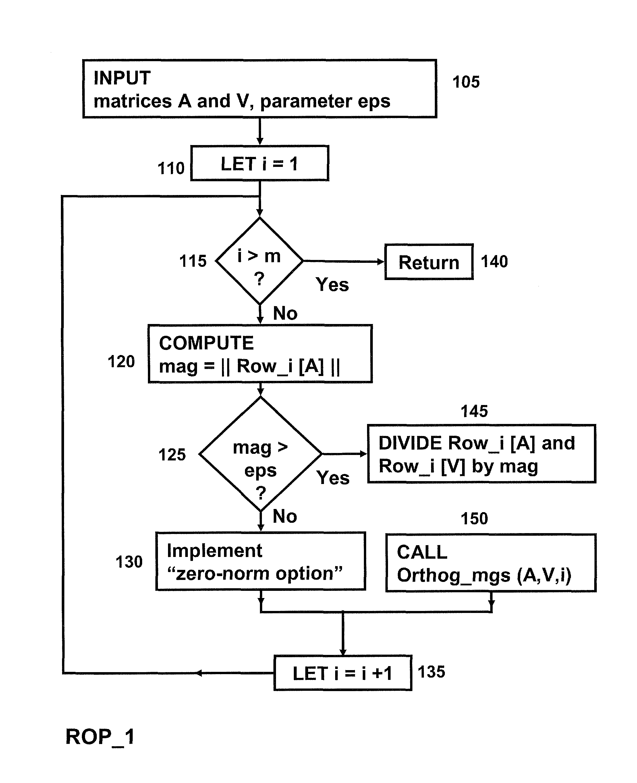 Systems and methods for reducing memory traffic and power consumption in a processing environment by solving a system of linear equations