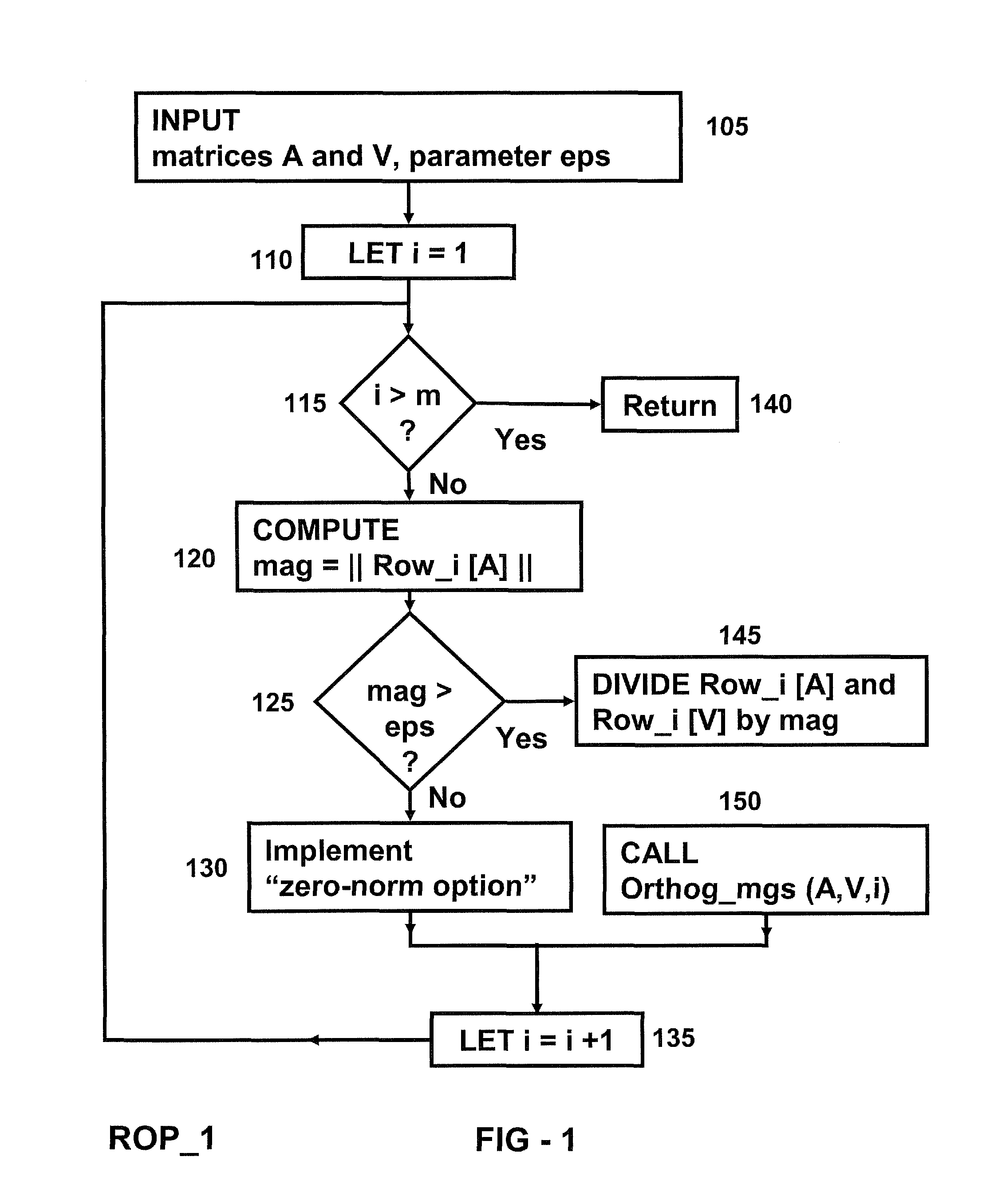 Systems and methods for reducing memory traffic and power consumption in a processing environment by solving a system of linear equations