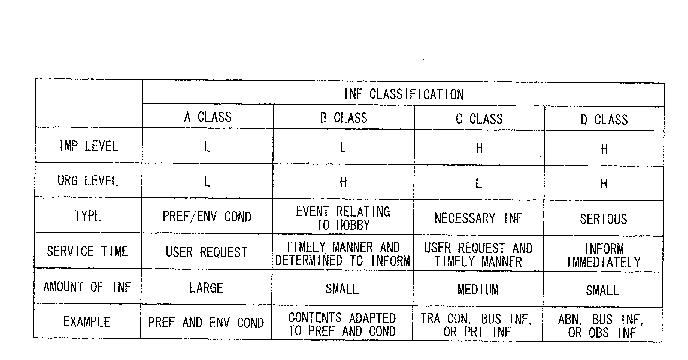 Information service system for vehicle