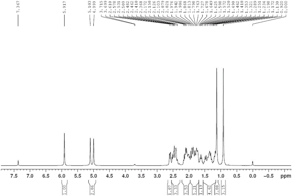 Exemestane intermediate and preparation method therefor and application thereof