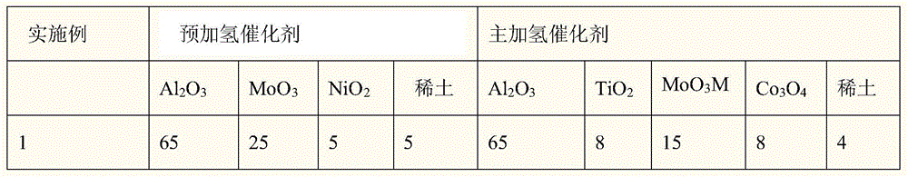 Crude benzene hydrotreating catalyst and preparation method thereof