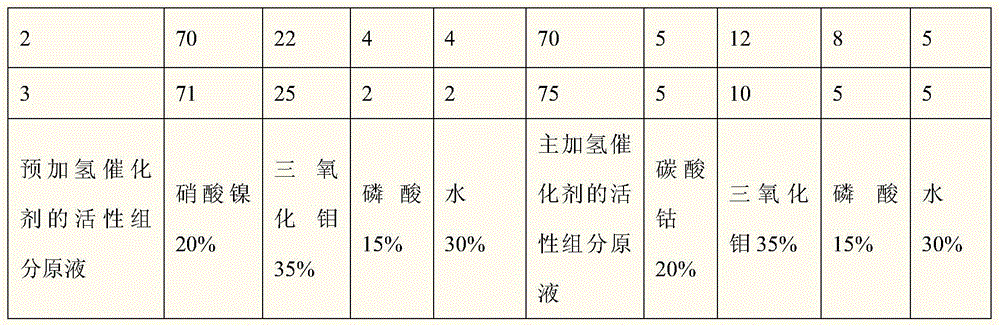 Crude benzene hydrotreating catalyst and preparation method thereof