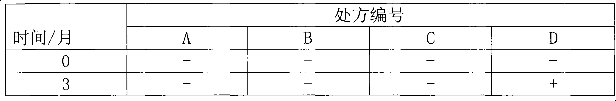 Momestasone furoate cream and preparation method thereof