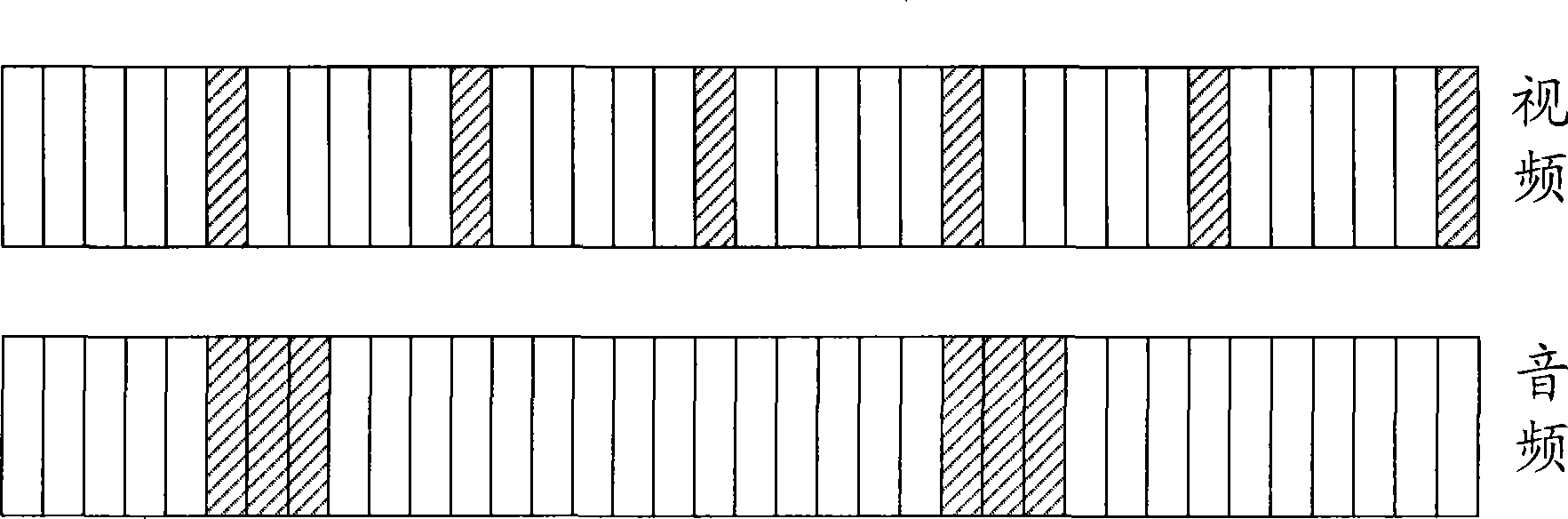 Adaptive token barrel marking method based on service sensing