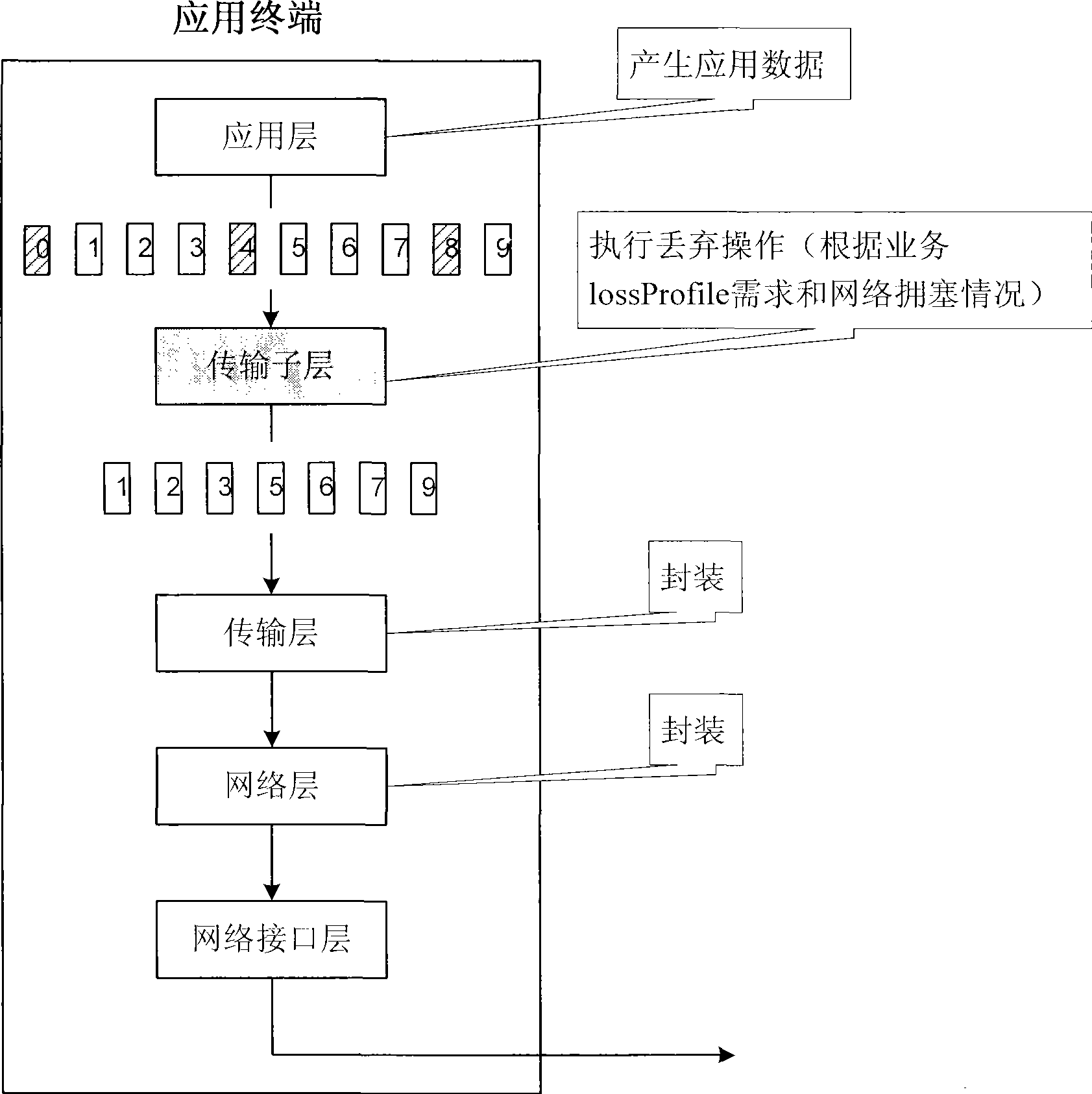 Adaptive token barrel marking method based on service sensing