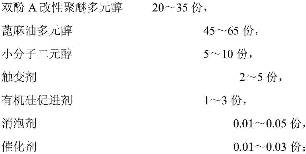 Preparation method of bi-component polyurethane pouring sealant for water treatment membrane