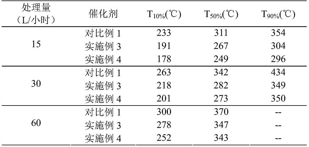 Catalyst for low-temperature catalytic combustion of chlorinated hydrocarbons, preparation method and application thereof