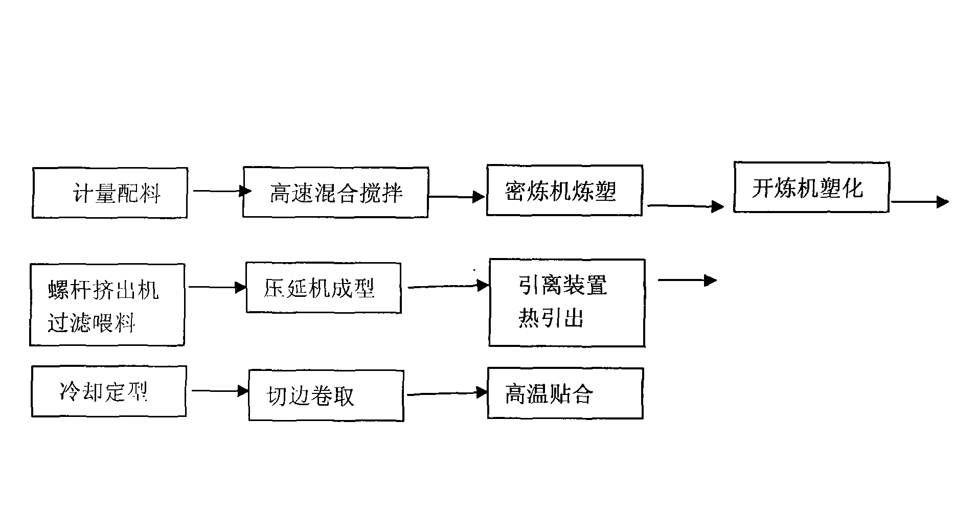 Composite red mud coiled material used for biogas project and preparation method thereof