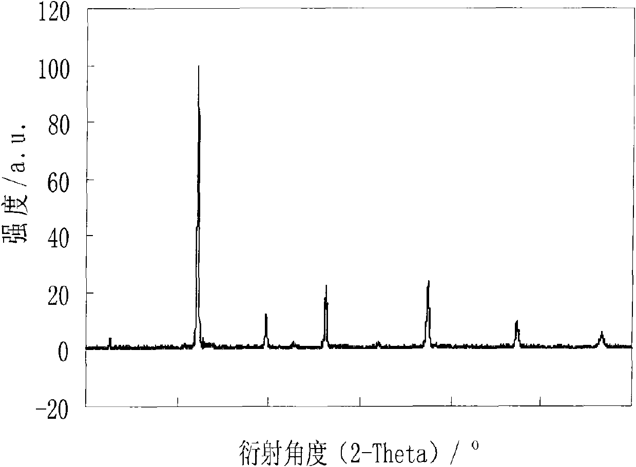 A-site Ba, Sr, Ca ions-doped SrCo0.8Fe0.2O3-delta-base perovskite oxygen permeable membrane material and application thereof