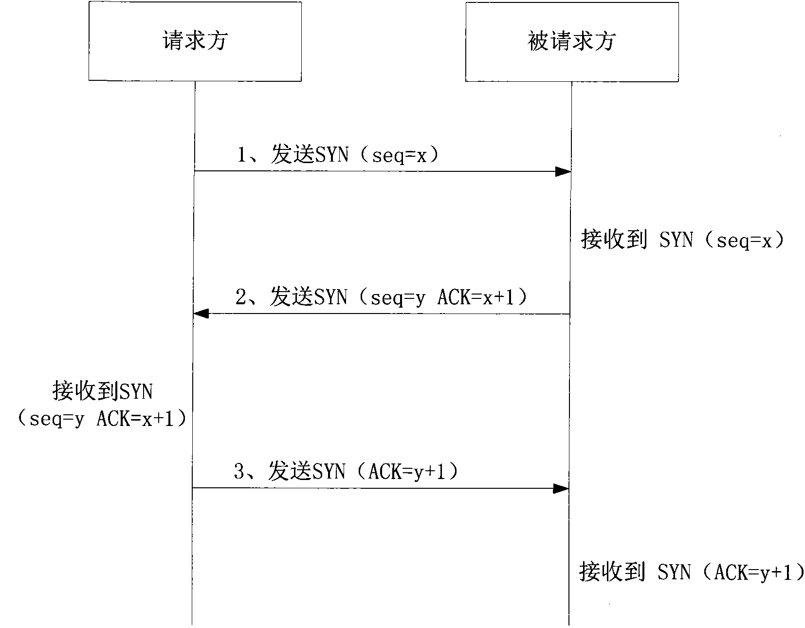 Network communication subject confirmation method and system