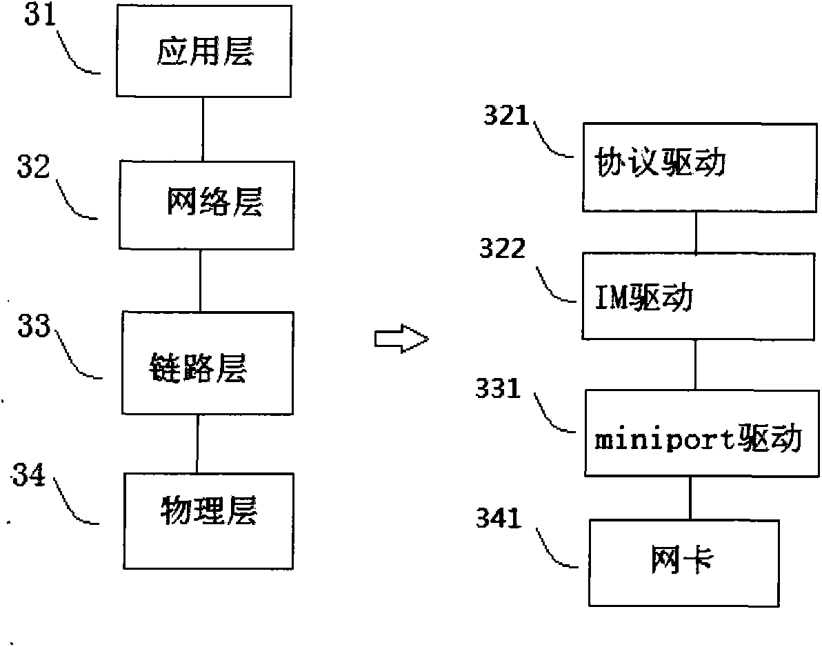 Network communication subject confirmation method and system