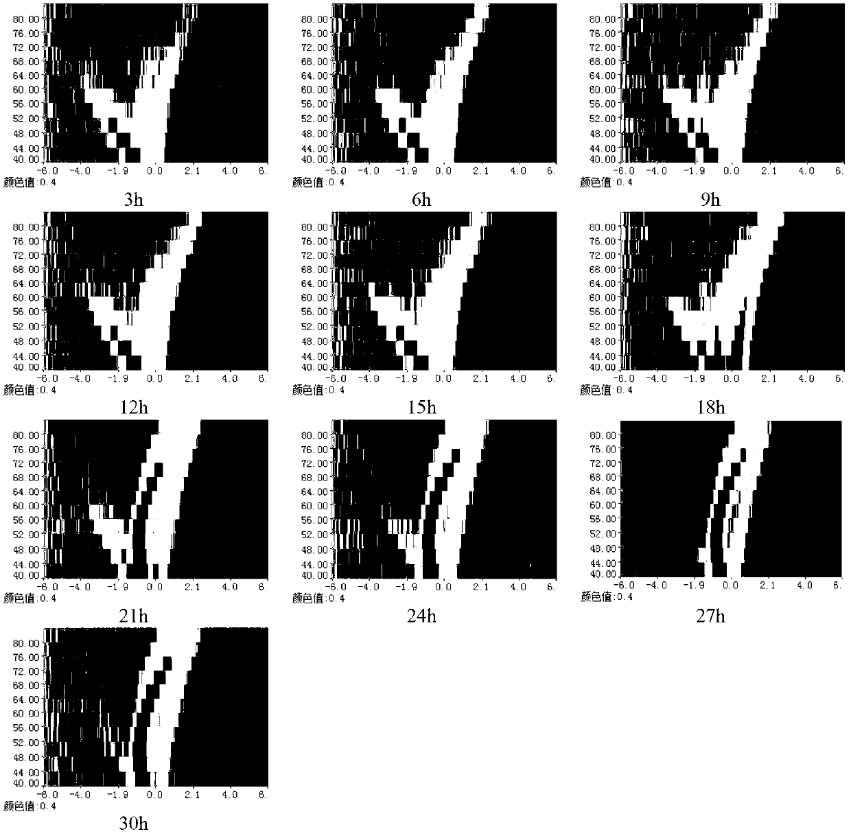 Method for detecting freshness of pork by using FAIMS (Field Asymmetric Ion Mobility Spectrometry)