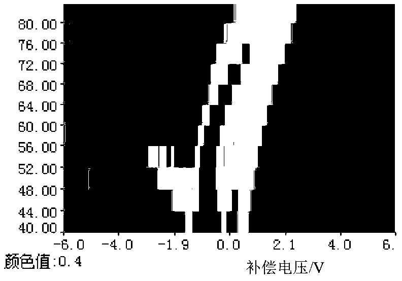 Method for detecting freshness of pork by using FAIMS (Field Asymmetric Ion Mobility Spectrometry)