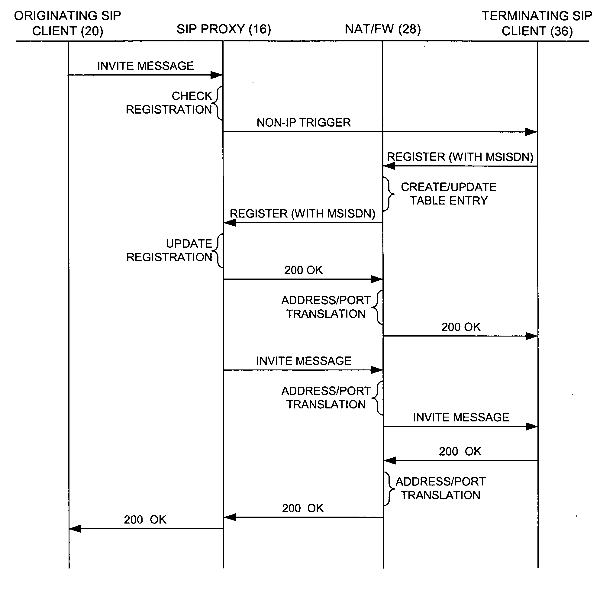 System and method for establishing a session initiation protocol communication session with a mobile terminal