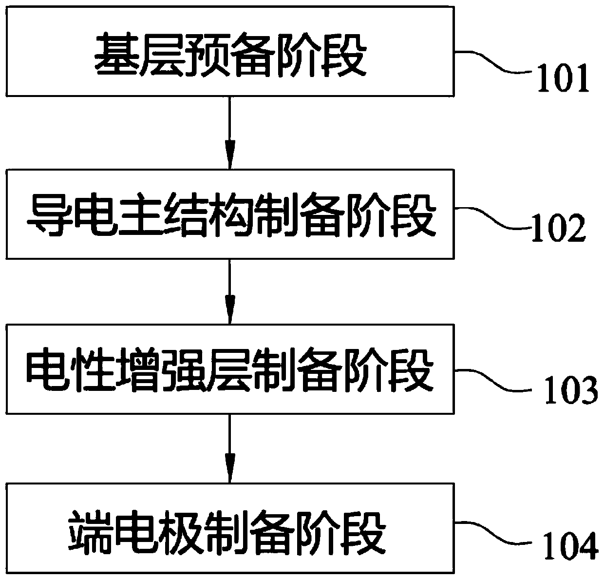 Inductance component with down-lead electrode and processing method thereof