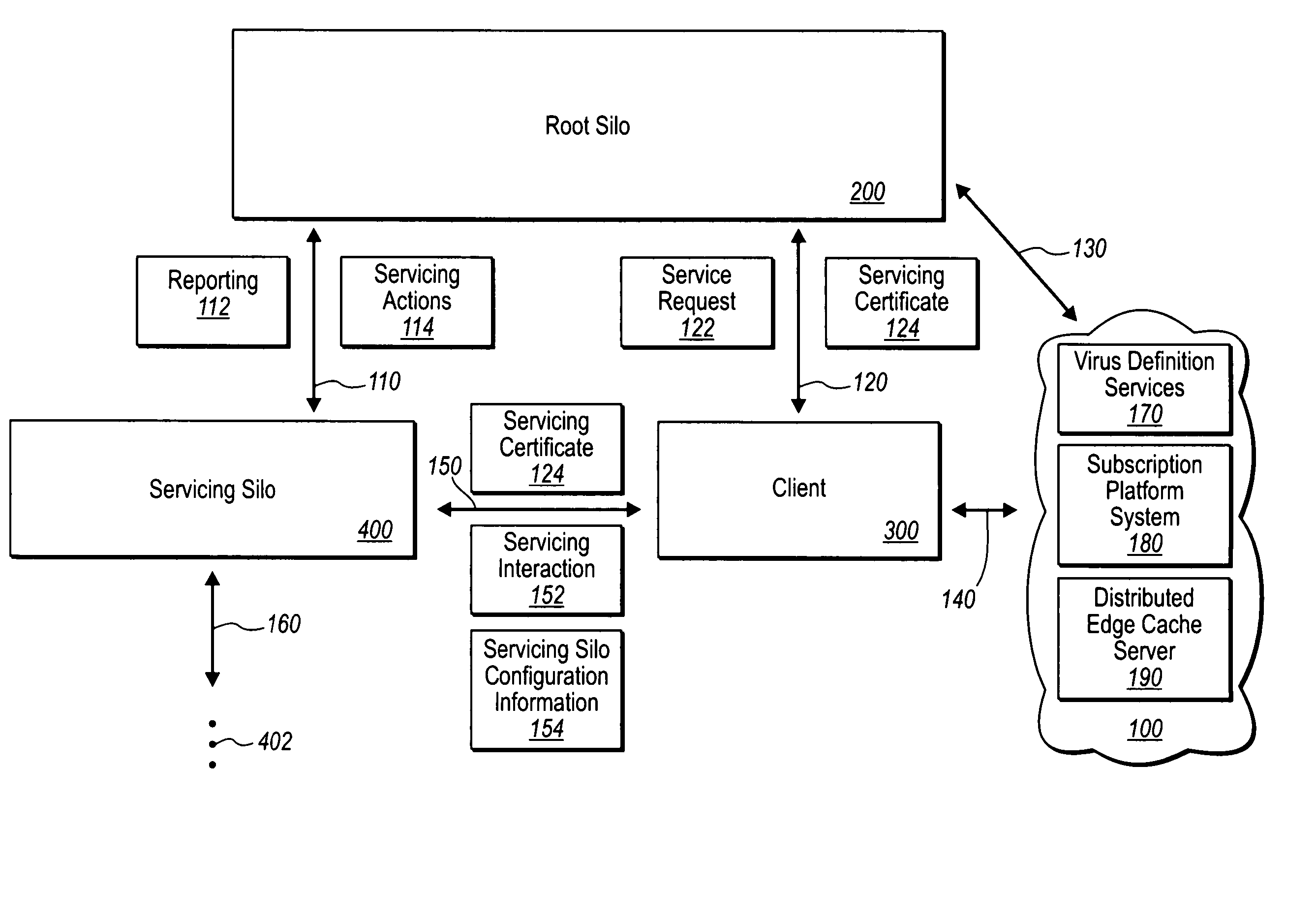 Distributed service deliver model