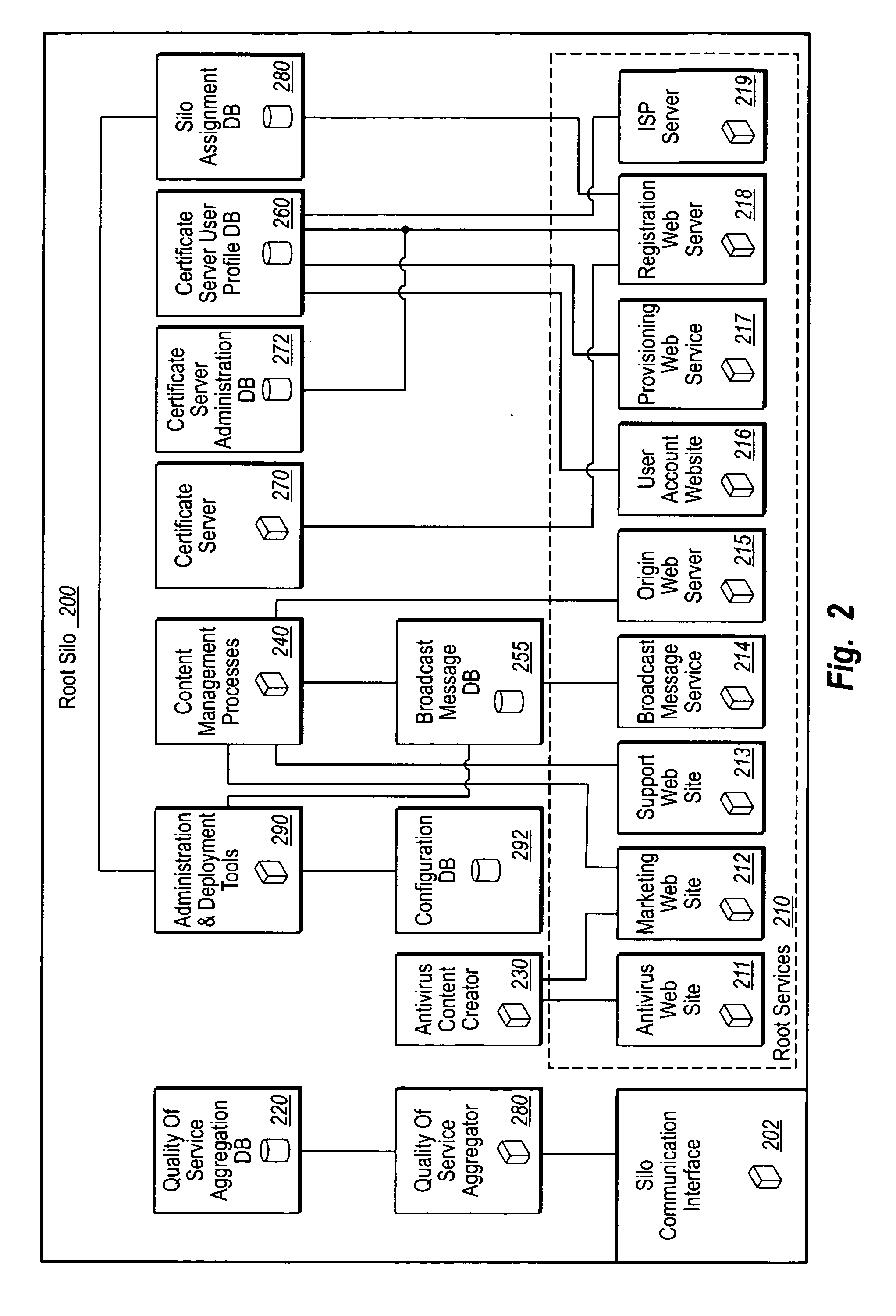 Distributed service deliver model