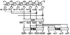 High-efficiency measurement method for sinusoidal signal frequency in undersampling and implementation device