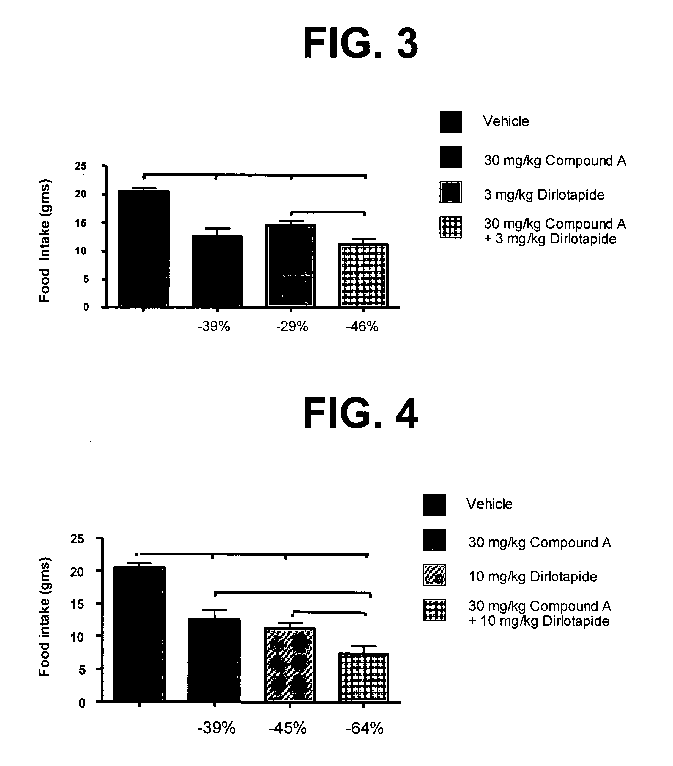 Combination therapy for treating obesity or maintaining weight loss