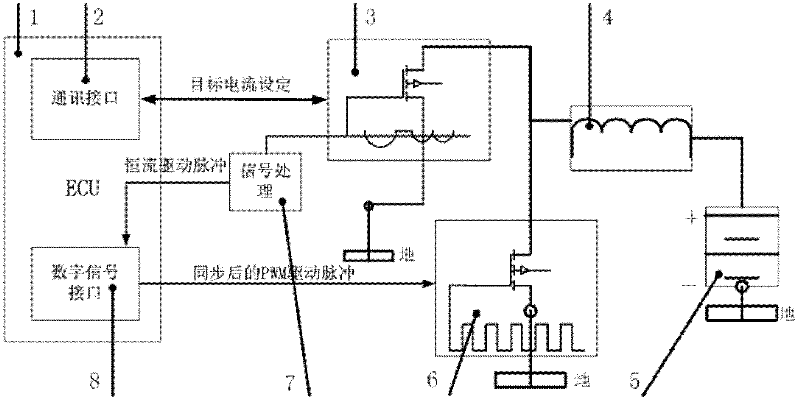 Engine rail press precontrol and feedback control device as well as control system and control method