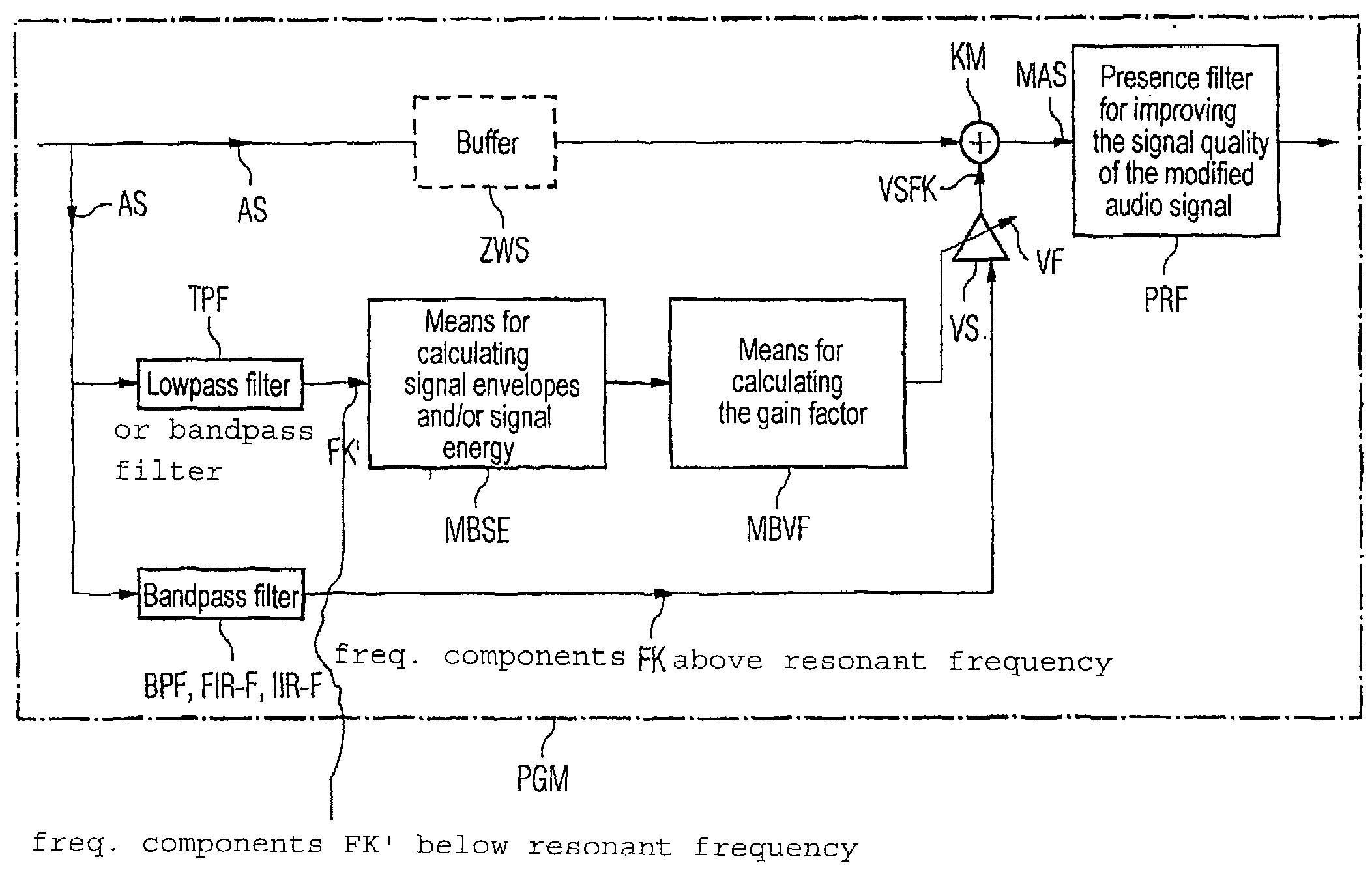 Method and apparatus for controlling the reproduction in audio signals in electroacoustic converters