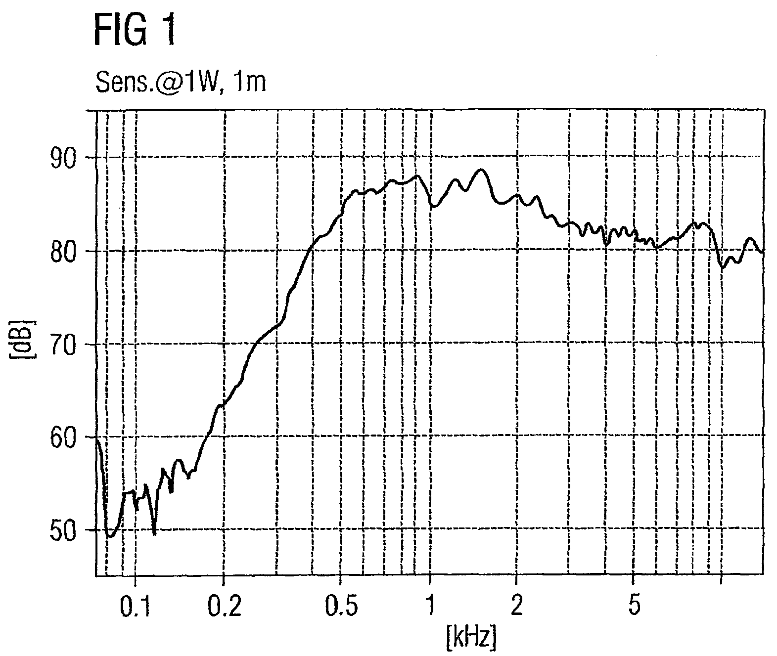 Method and apparatus for controlling the reproduction in audio signals in electroacoustic converters