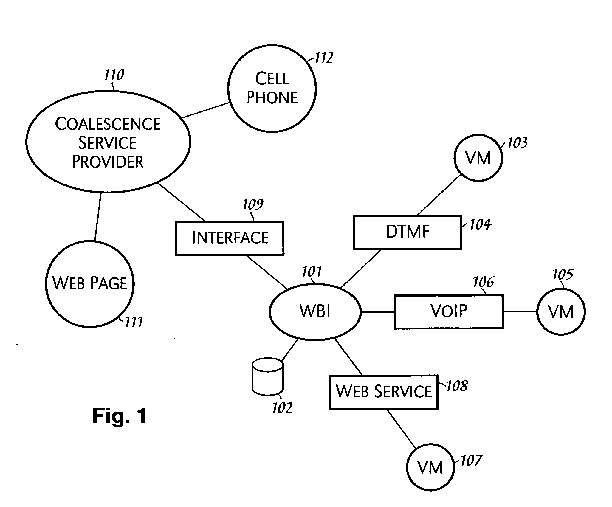 Coalescence of voice mail systems