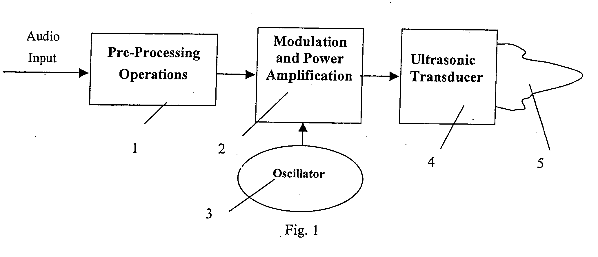 Method and apparatus to generate an audio beam with high quality