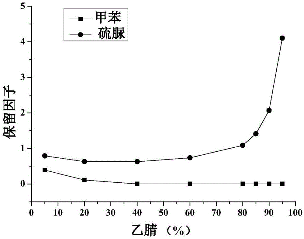 A large-size hydrophilic organic polymer liquid phase monolithic chromatographic column and its preparation and application