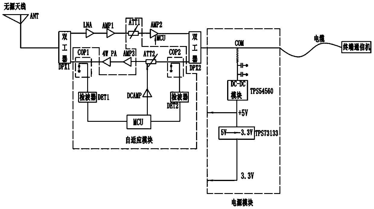 Tiantong satellite ground station self-adaptive active antenna and adjusting method thereof