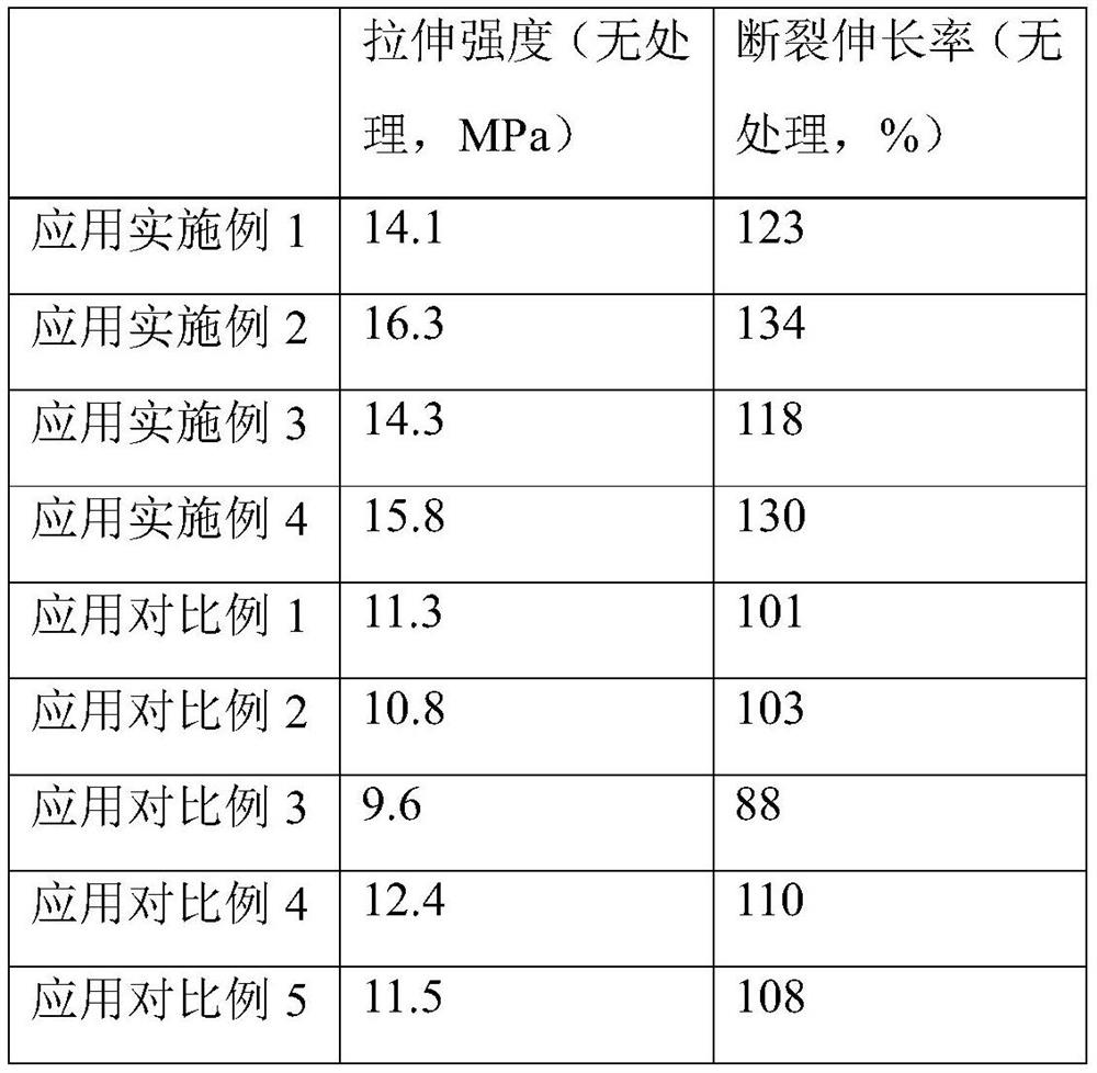 Application of a modified epoxy resin, preparation method and emulsion preparation method thereof, and waterproof coating