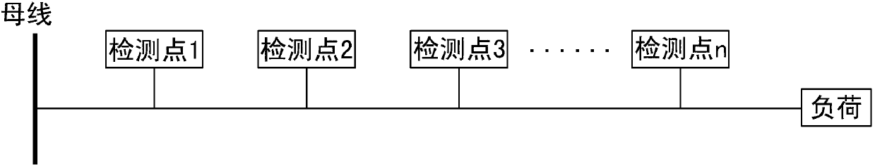 Low current earth fault location method based on transient state current waveform comparison