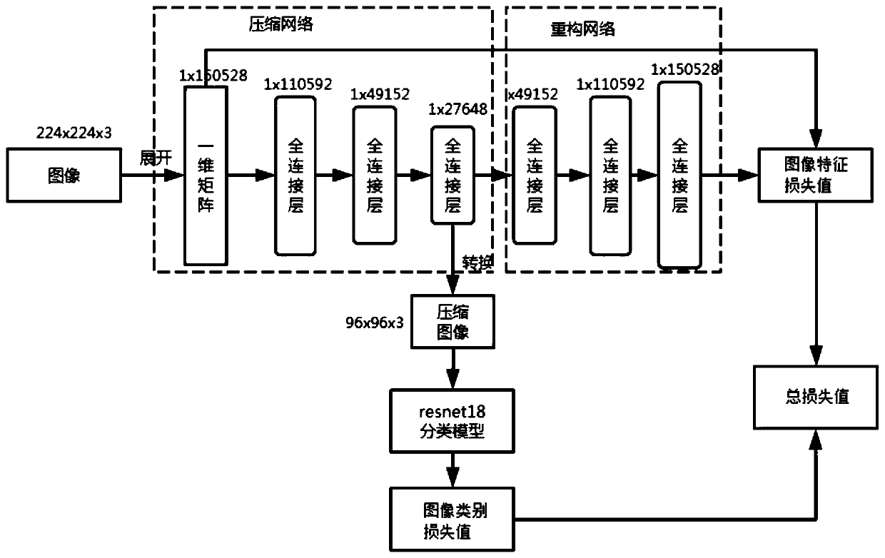 Image compression method and device and storage medium