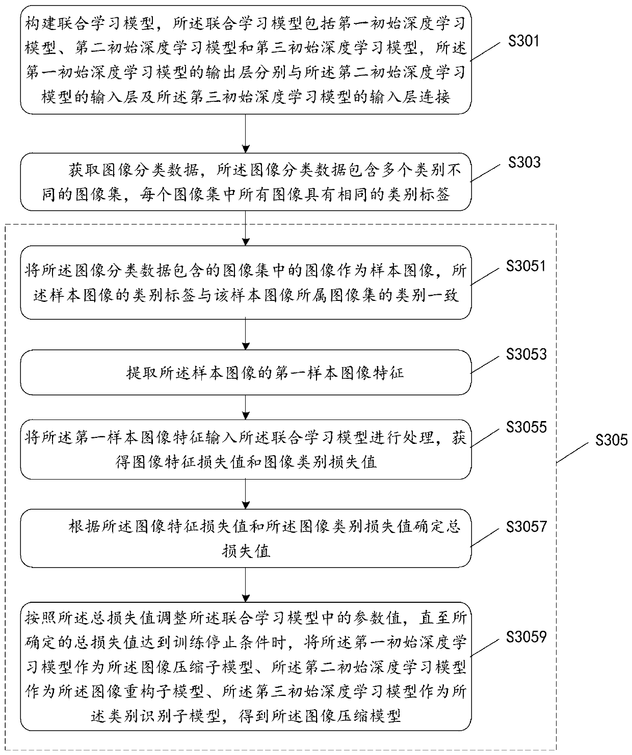 Image compression method and device and storage medium