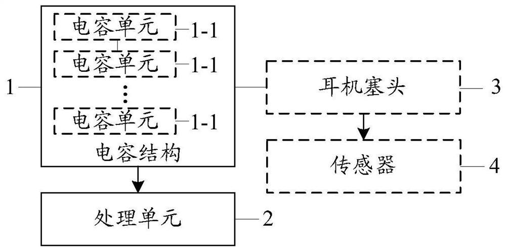 Method and device for audio adjustment