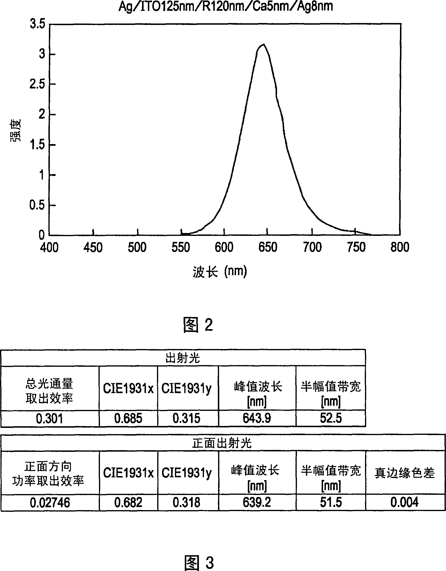 Light-emitting device, image forming apparatus, display device, and electronic apparatus