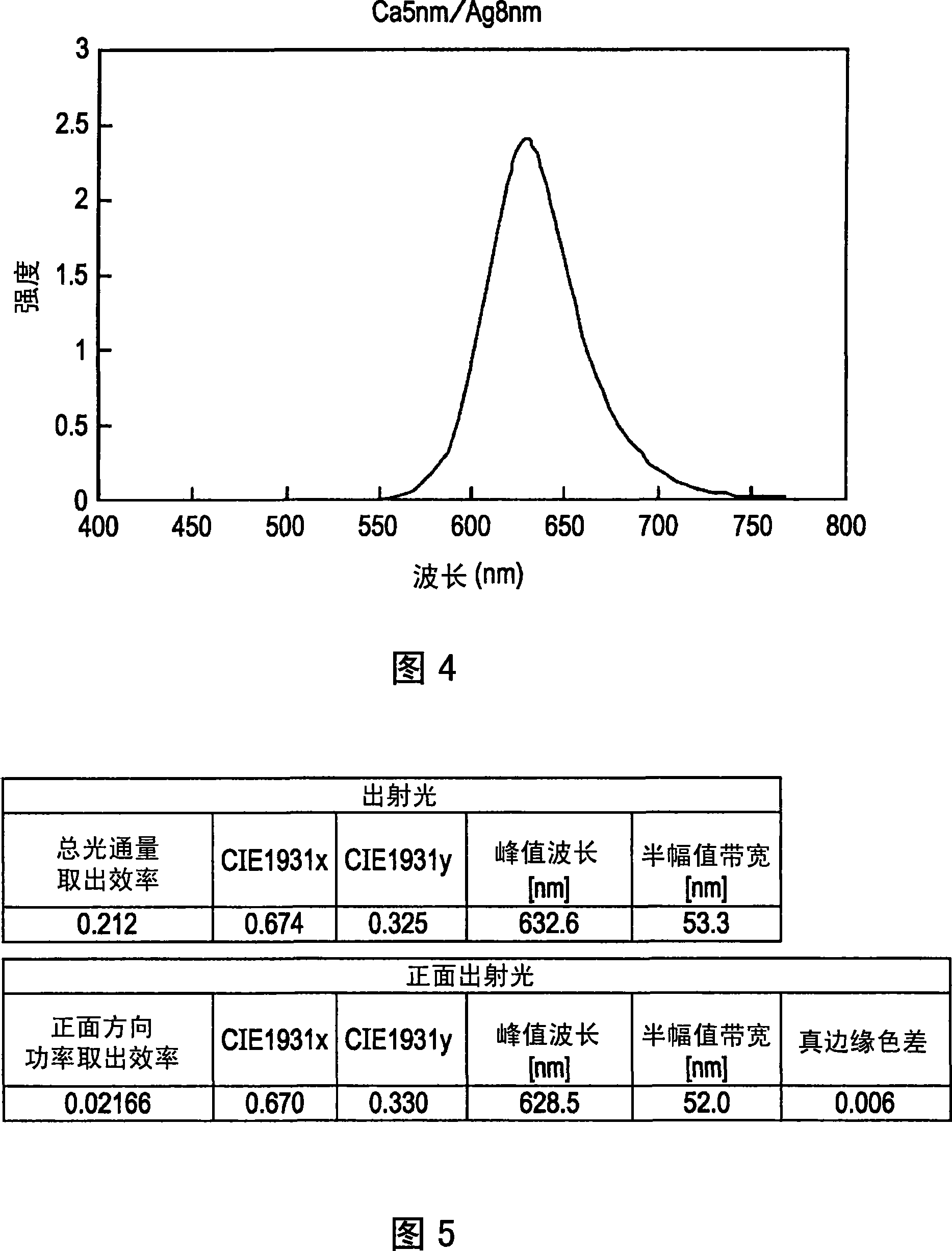 Light-emitting device, image forming apparatus, display device, and electronic apparatus