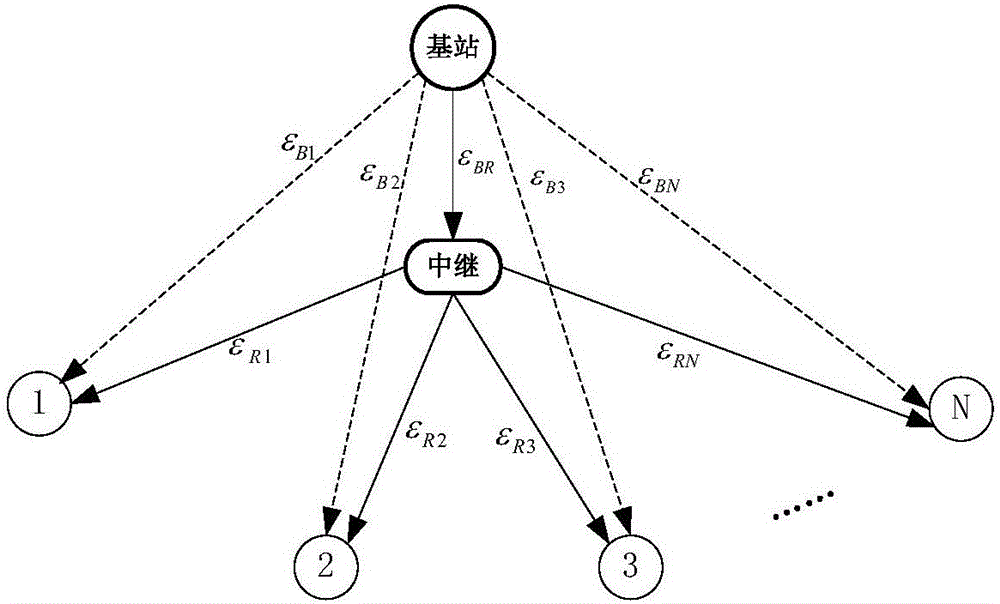 Multimedia data transmission method based on networking coding in wireless relay network