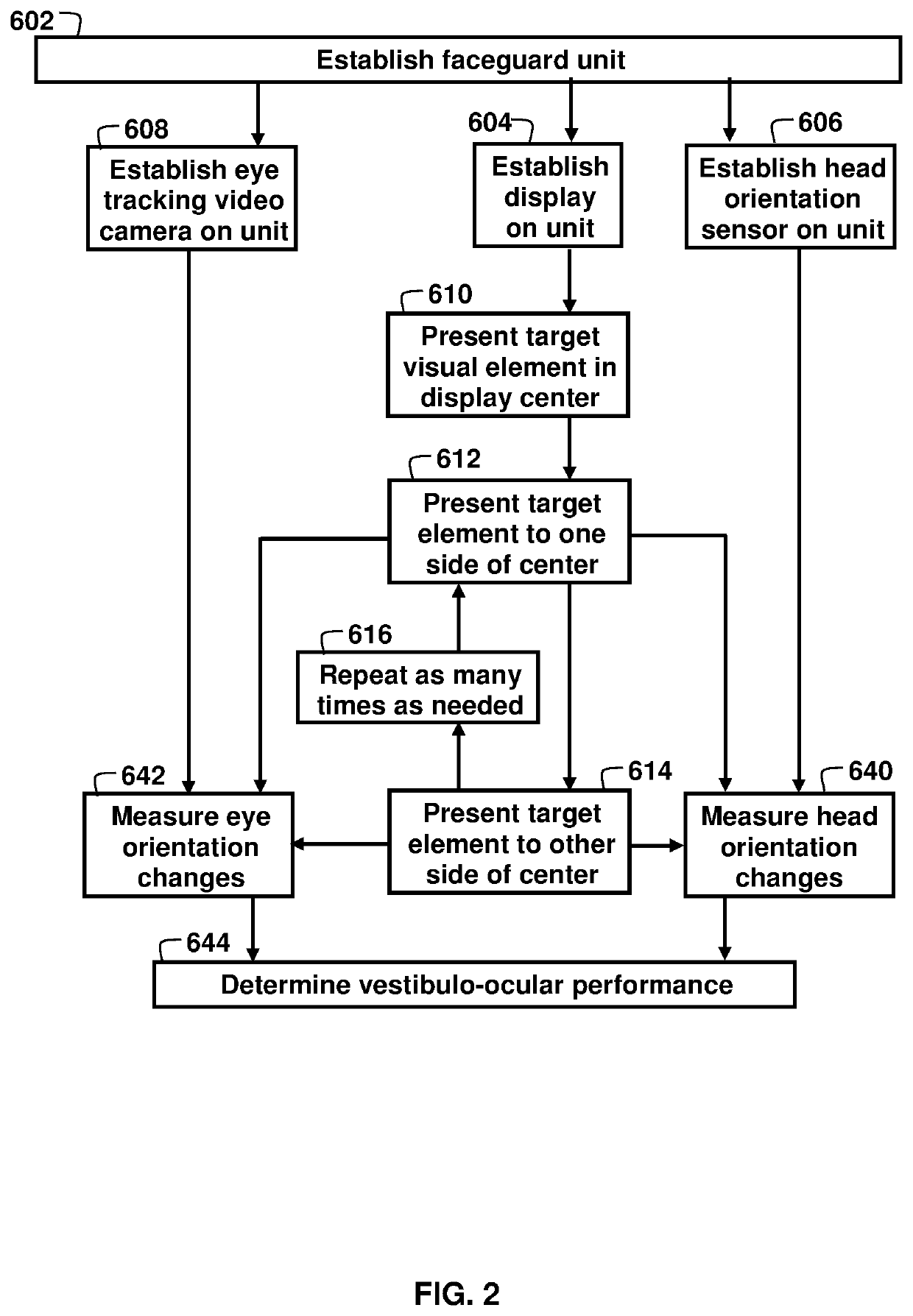 Ocular-performance-based head impact measurement using a faceguard