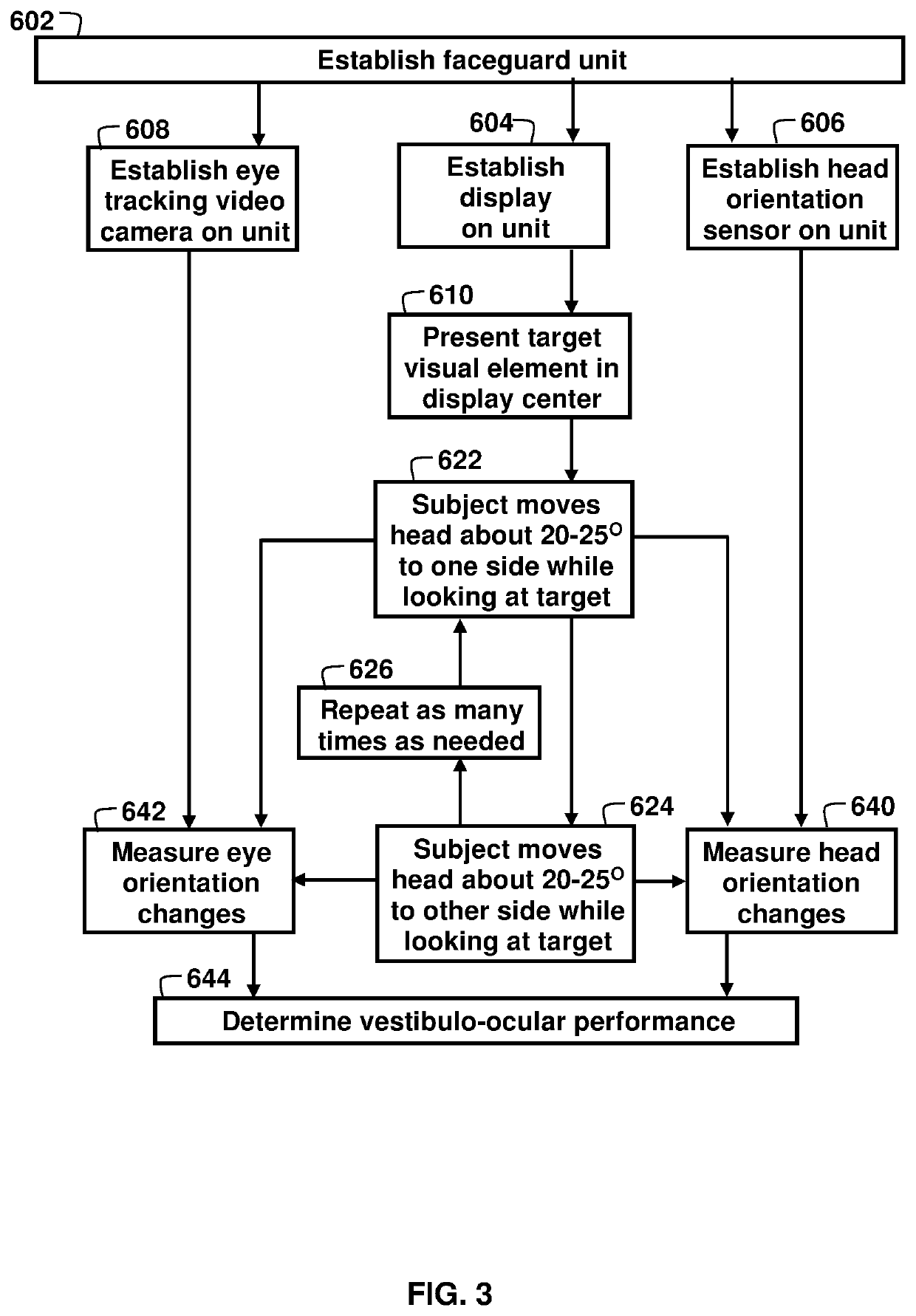 Ocular-performance-based head impact measurement using a faceguard